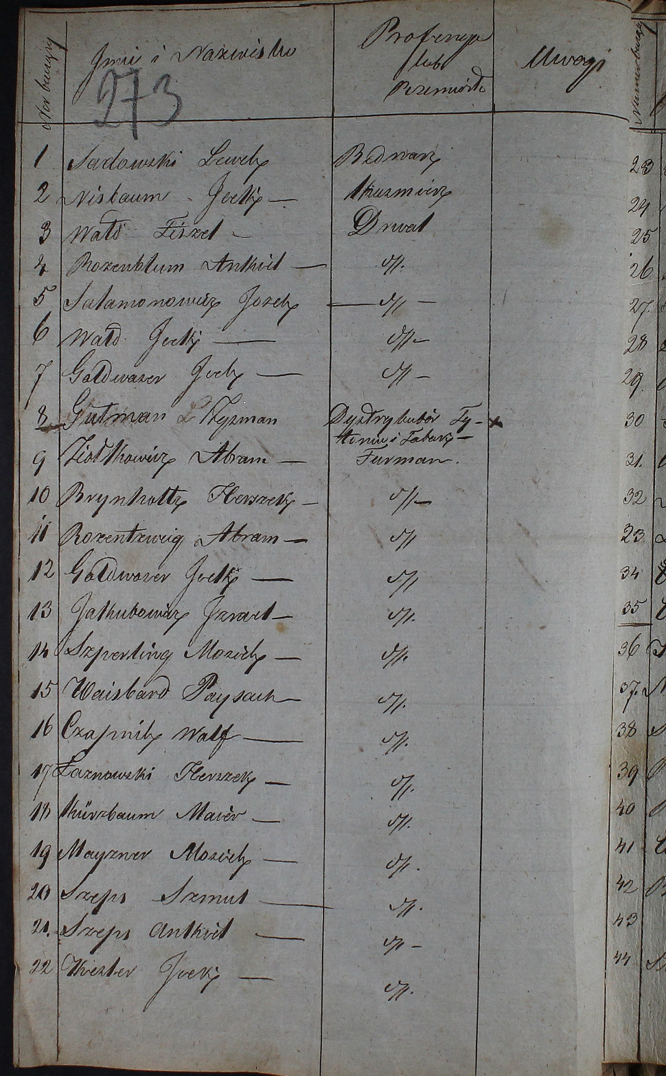 Lista fabrykantów, rękodzielników, rzemieślników i profesjonalistów, 1843